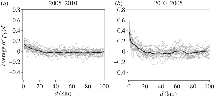 Figure 15.