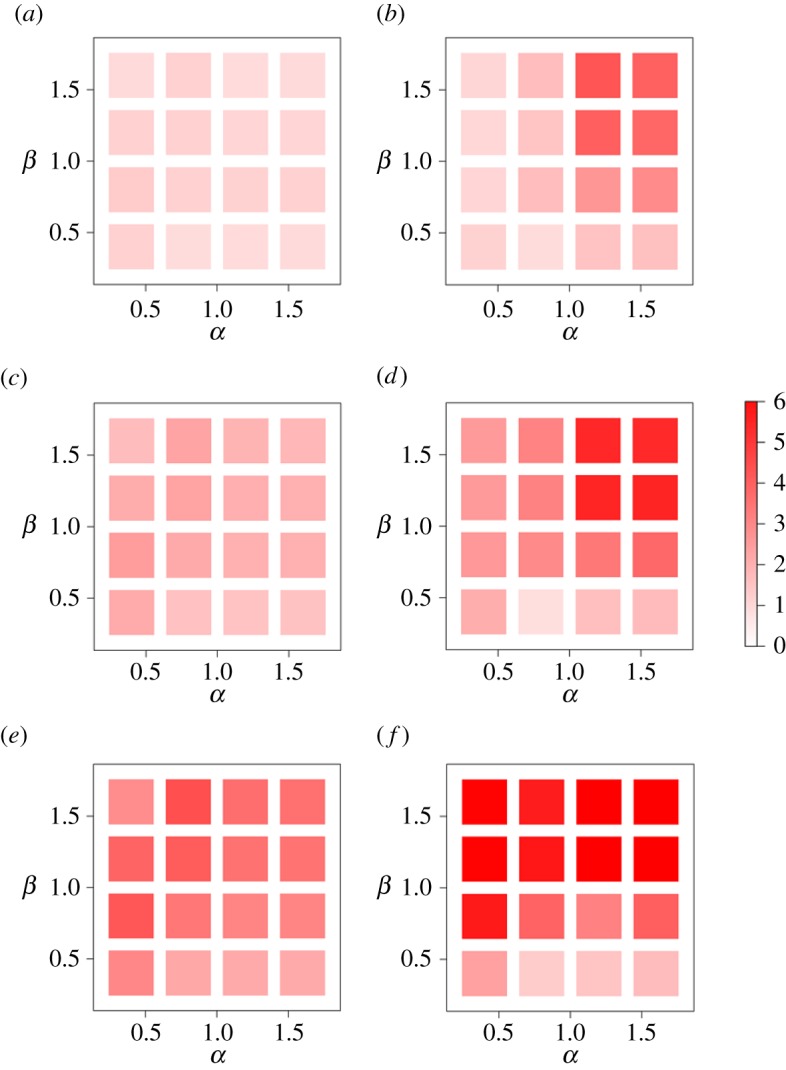 Figure 13.