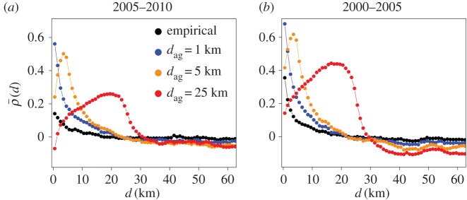 Figure 20.