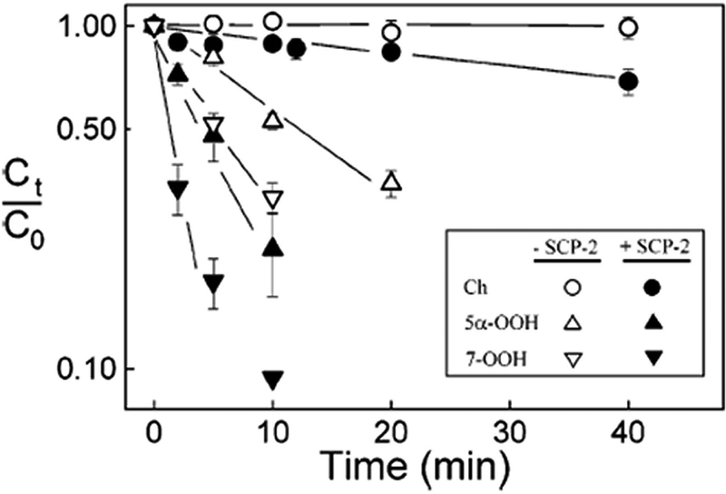 Fig. 5.