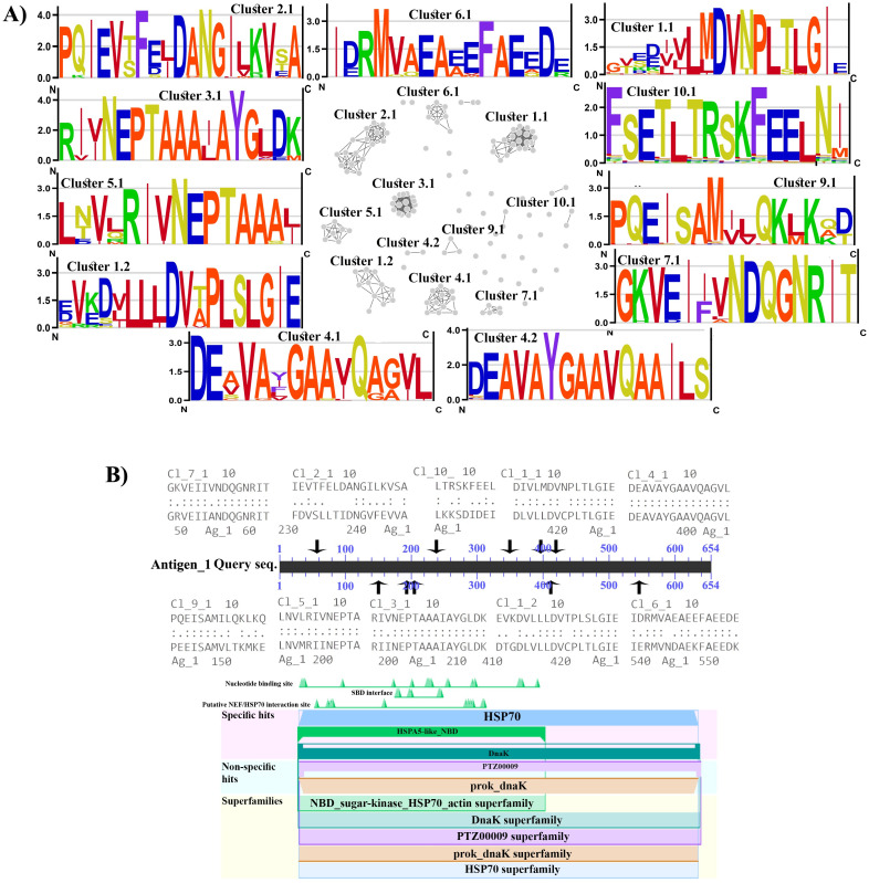 Fig 4