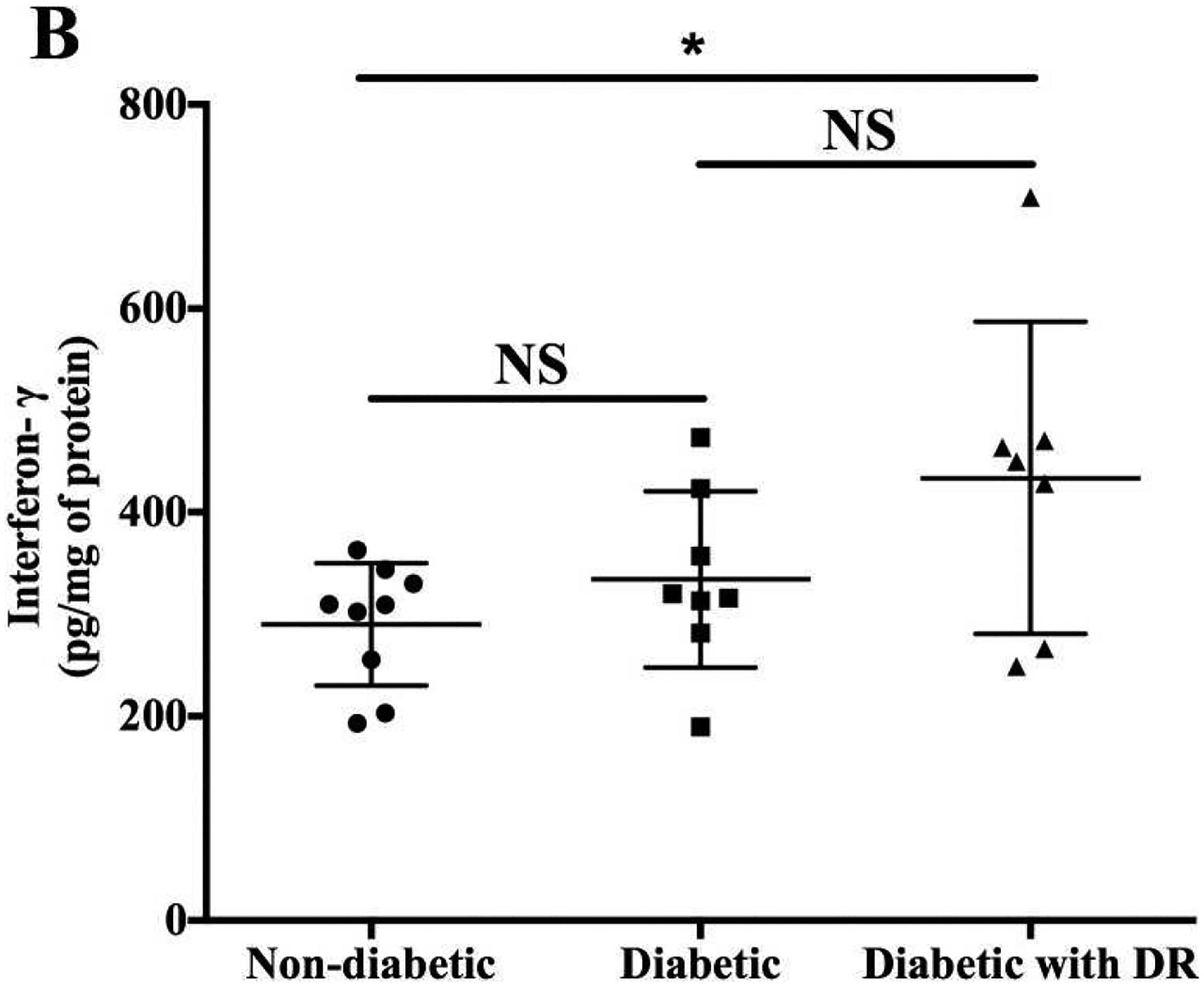 Figure 7.