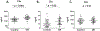 Figure 10.