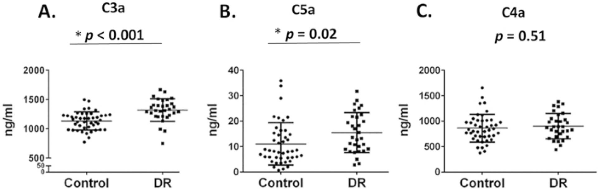 Figure 10.