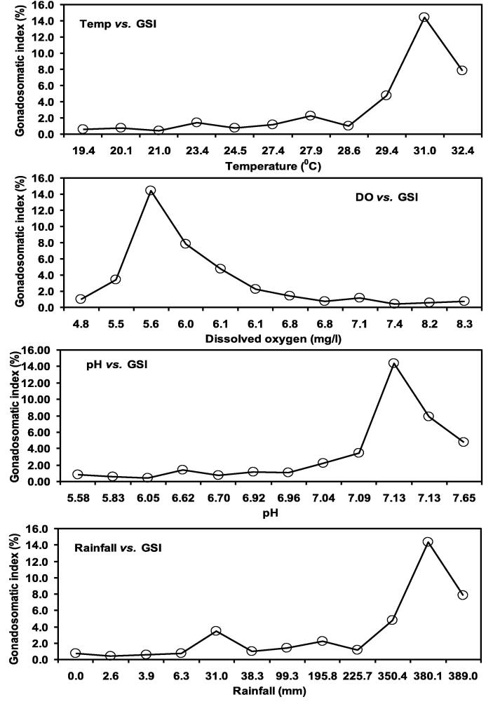 Fig. 11