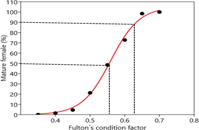 Fig. 6