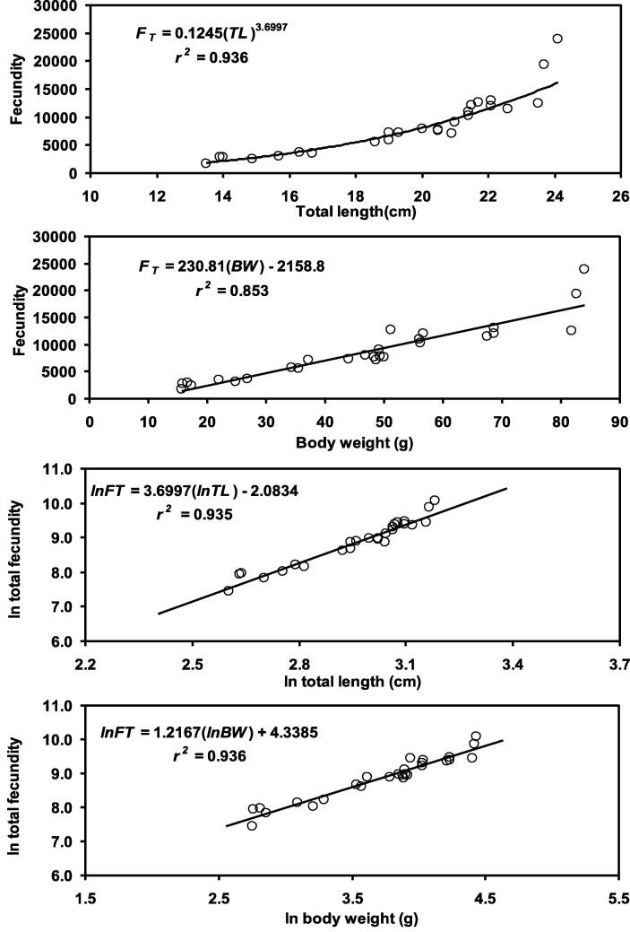 Fig. 8