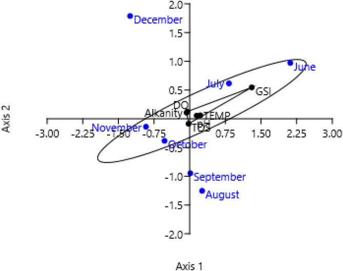 Fig. 10