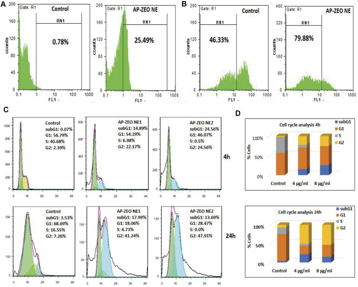 FIGURE 3