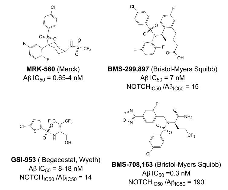 Fig. (7)