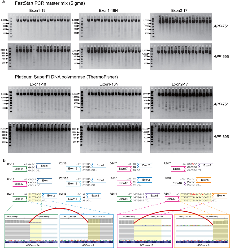 Extended Data Fig. 3.