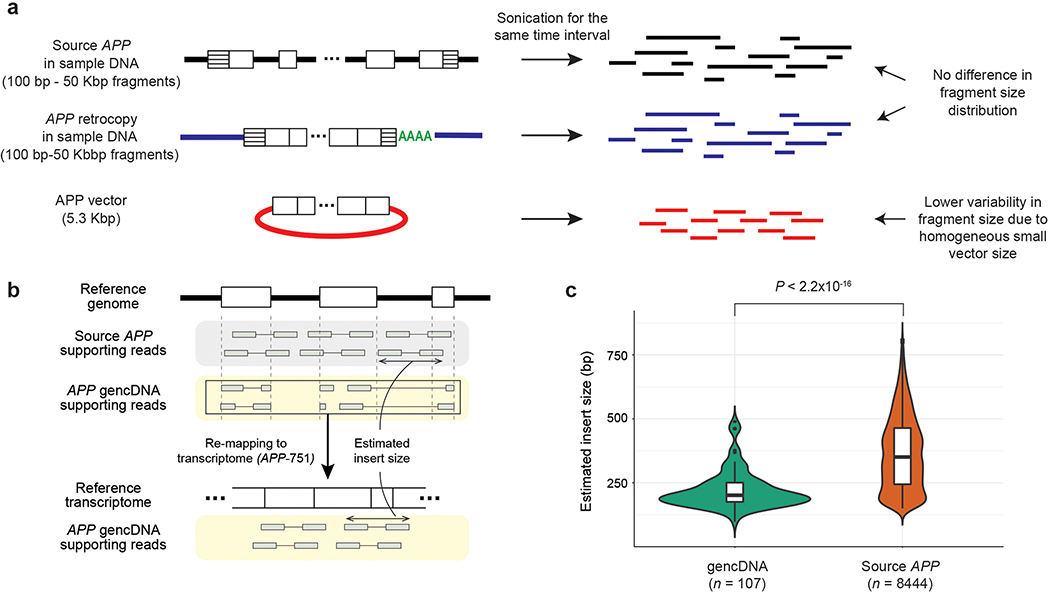 Extended Data Fig. 2.