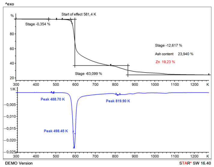 Figure 6