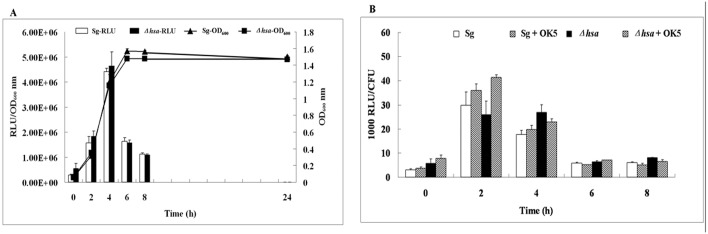 Fig 5