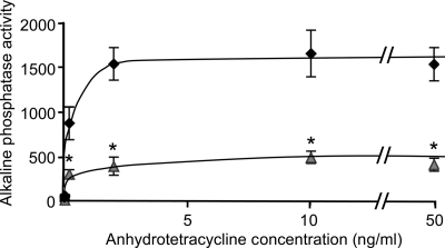 Fig 5