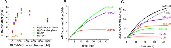 FIGURE 3