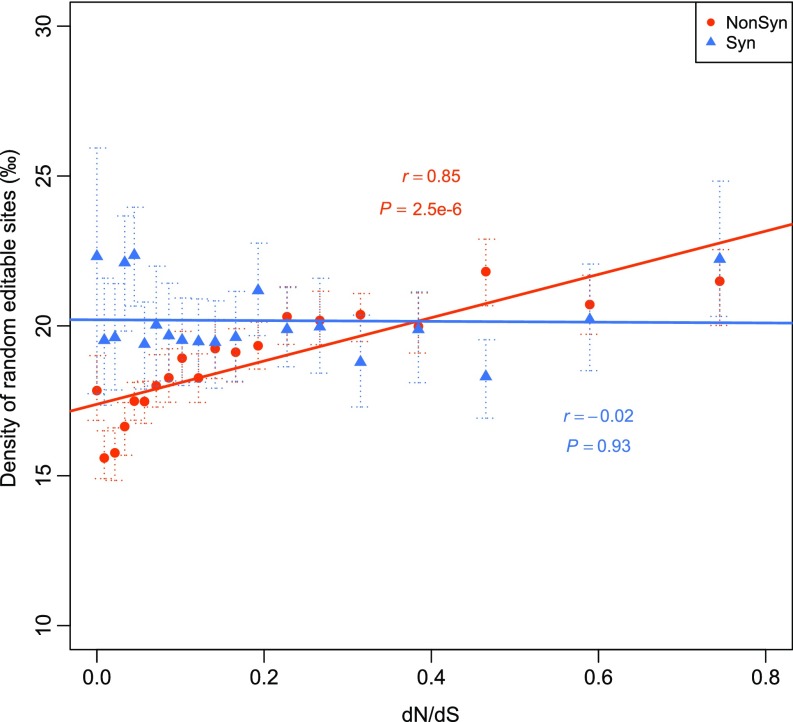 Fig. S7.