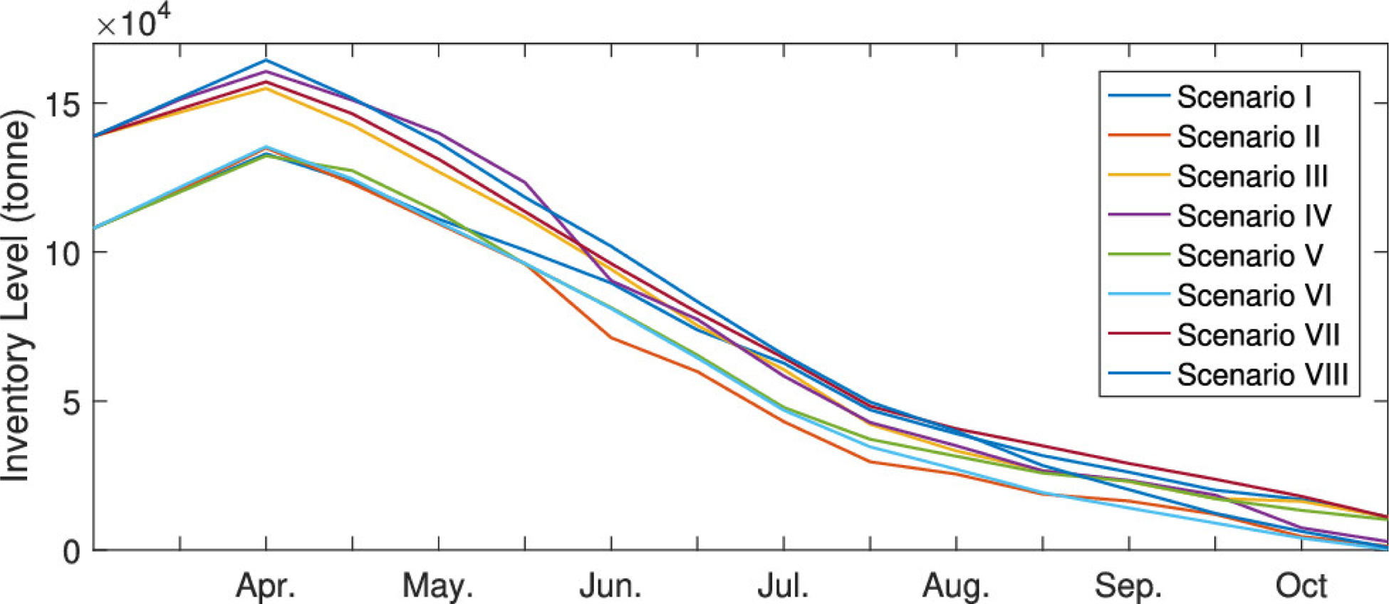 Figure 10.