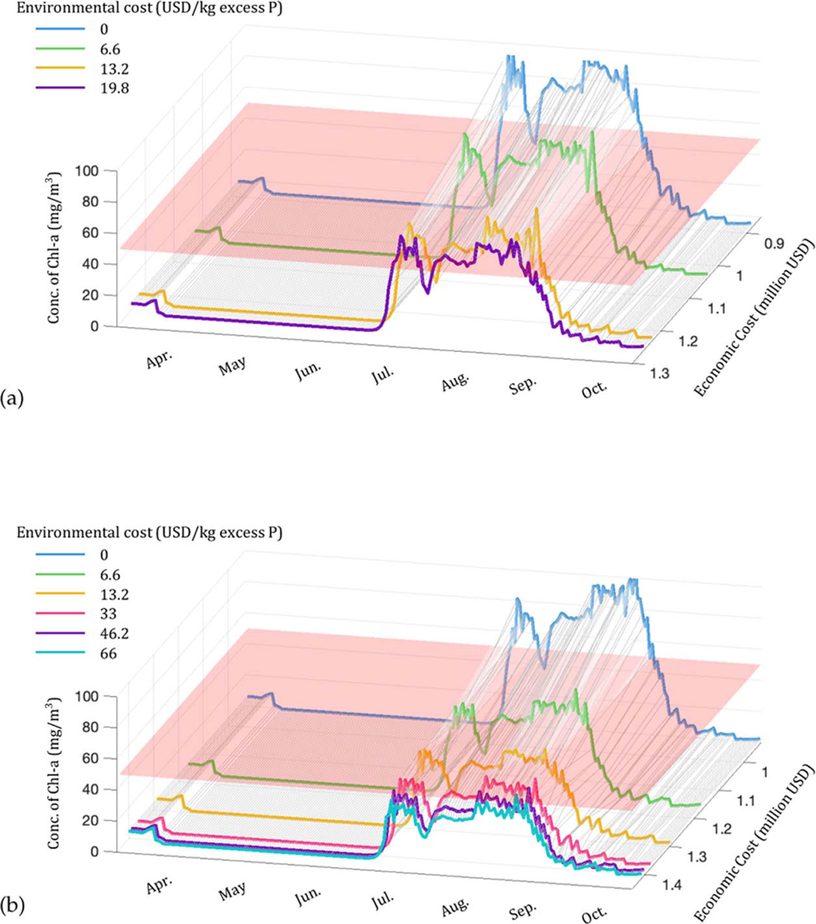 Figure 12.