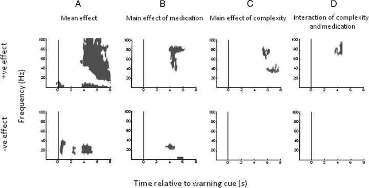 Figure 7.