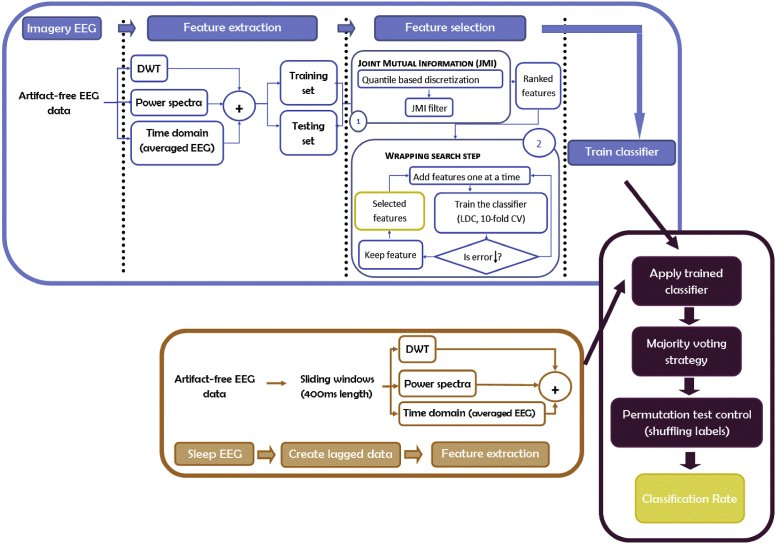 Fig. 2