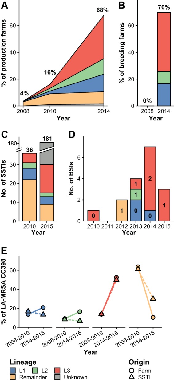 FIG 3