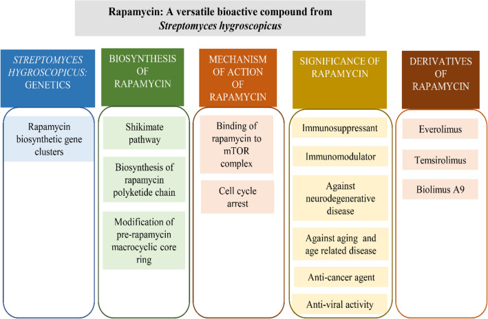 graphic file with name 11033_2023_8283_Figa_HTML.jpg