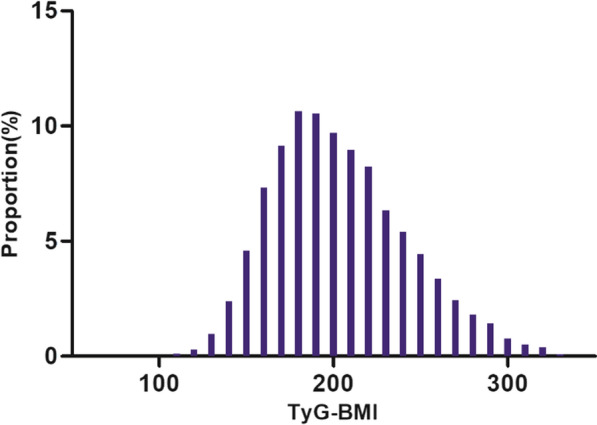 Fig. 2