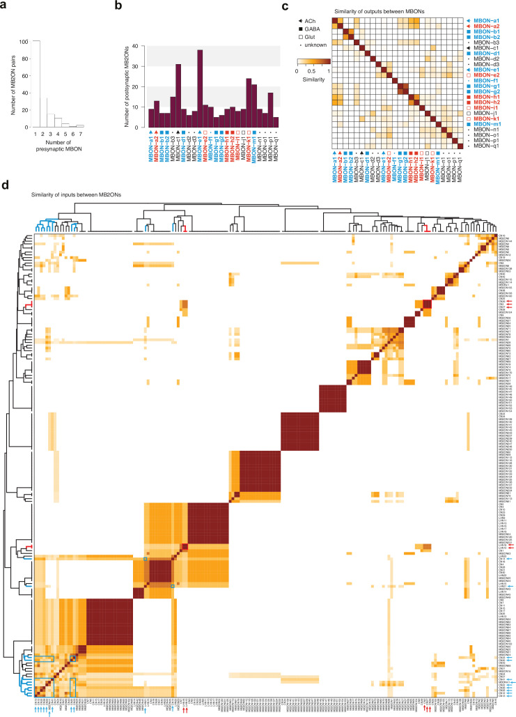 Figure 3—figure supplement 2.