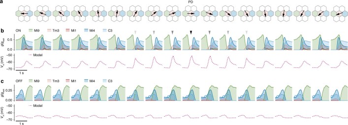 Extended Data Fig. 7