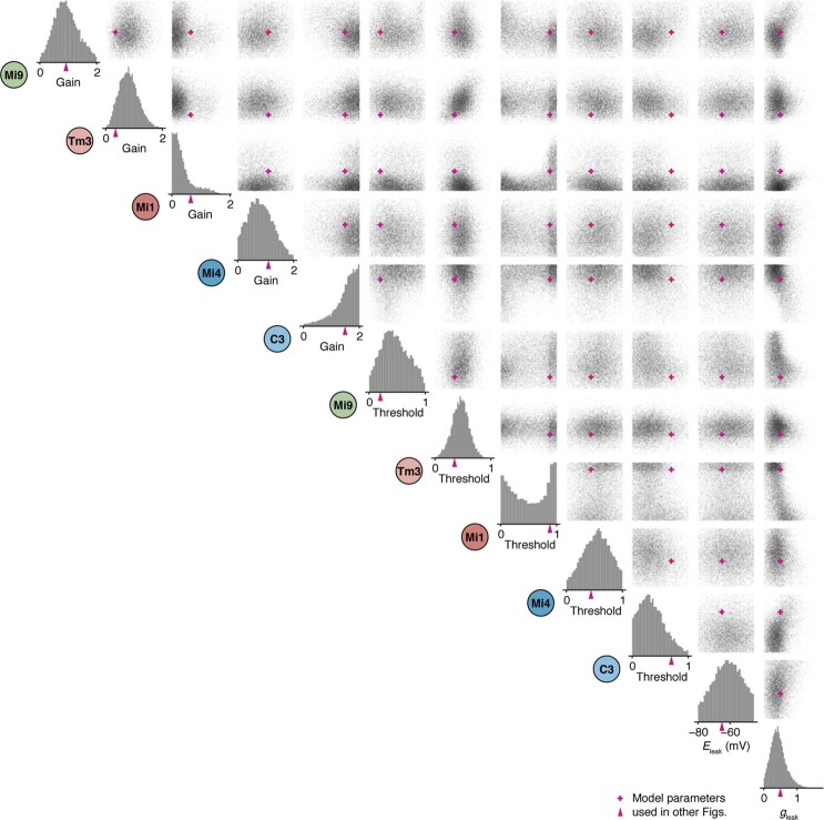 Extended Data Fig. 6