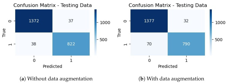 Figure 12