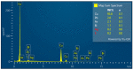 Figure 25