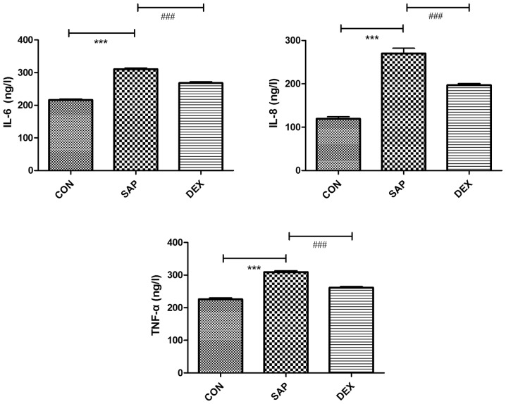 Figure 6.