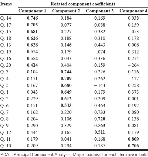 graphic file with name IJPsyM-40-446-g002.jpg