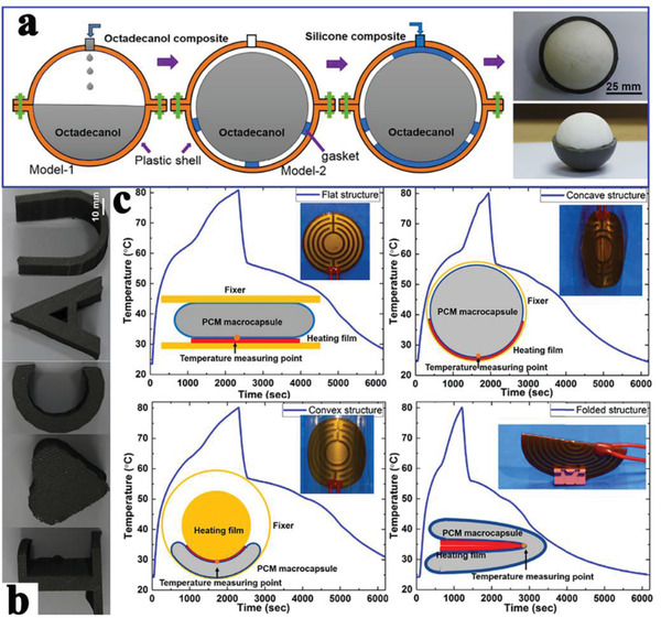 Figure 31