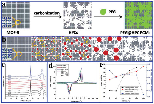 Figure 21