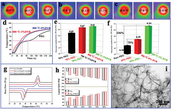 Figure 33