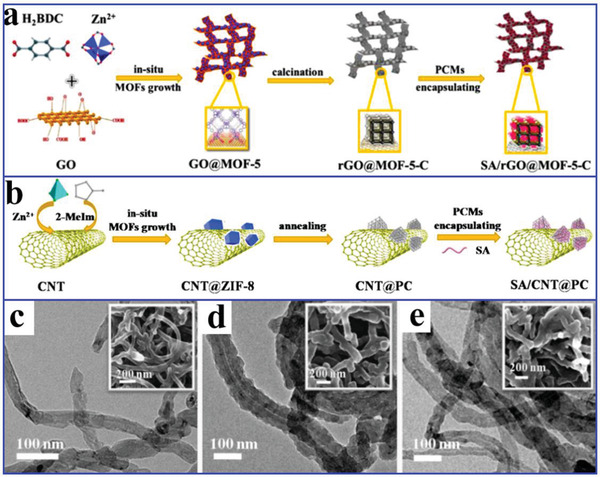 Figure 23