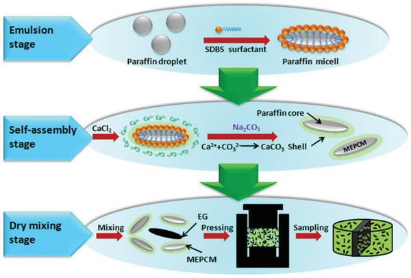 Figure 28