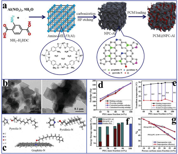 Figure 22