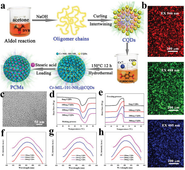 Figure 36