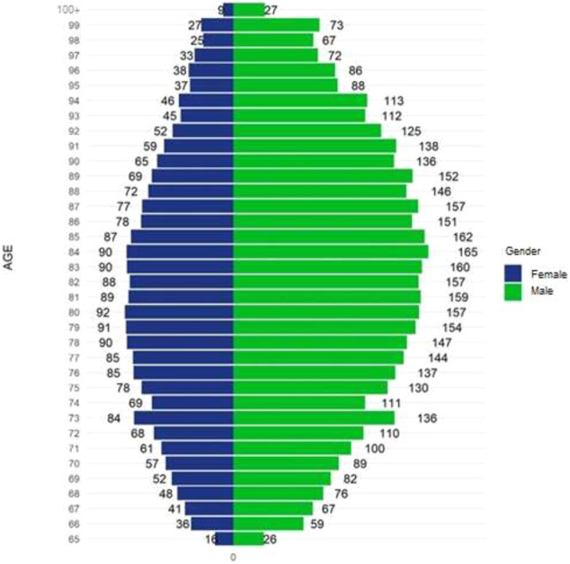 FIGURE 2