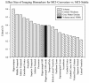 Fig. (7). Effect sizes of the comparison between MCI-Stable and MCI-Converter groups evaluated for selected imaging biomarkers.