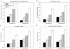 Fig. (4). Extracted GM density, volume, and cortical thickness values from medial temporal lobe structures.