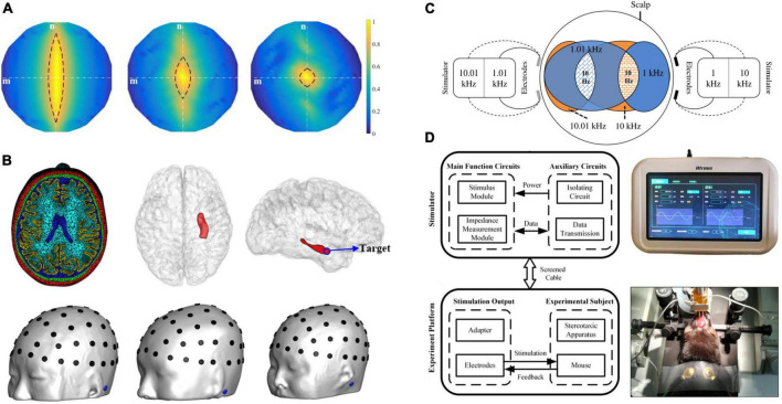 FIGURE 2