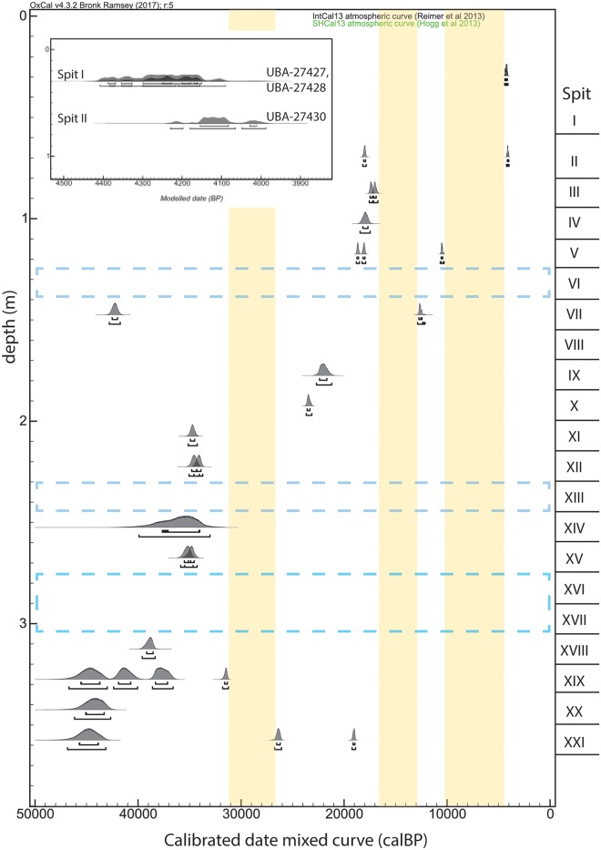 Fig 3