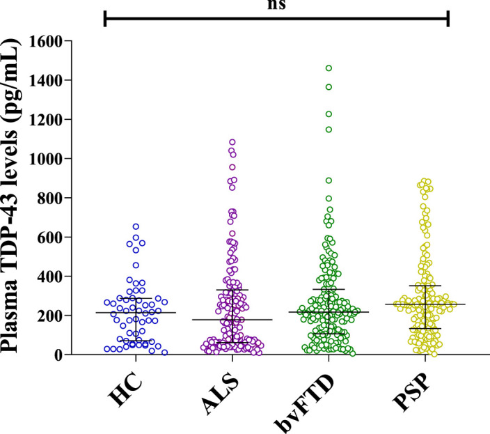 Extended Data Fig. 3