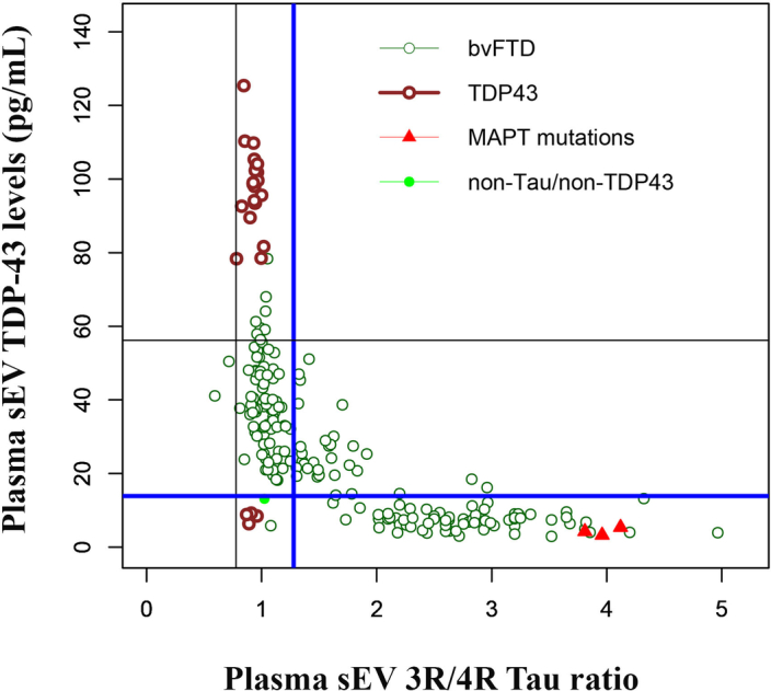 Extended Data Fig. 4