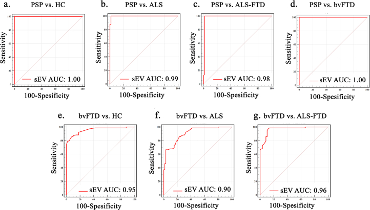 Extended Data Fig. 5